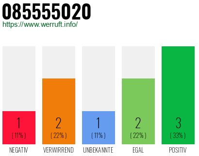 Rufnummer 085555020 Telefonnummer 085555020