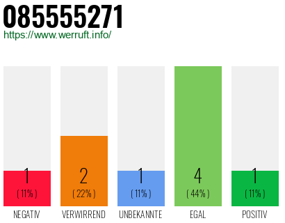 Rufnummer 085555271 Telefonnummer 085555271