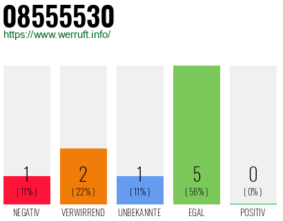 Rufnummer 08555530 Telefonnummer 08555530