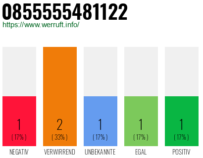 Rufnummer 0855555481122 Telefonnummer 0855555481122