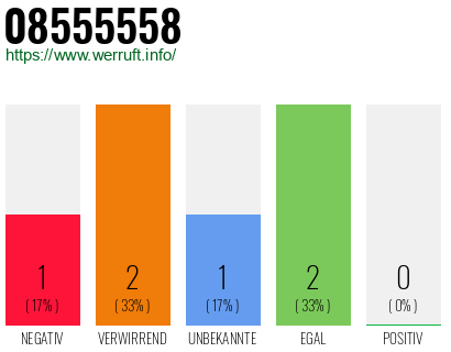 Rufnummer 08555558 Telefonnummer 08555558