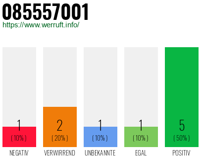 Rufnummer 085557001 Telefonnummer 085557001