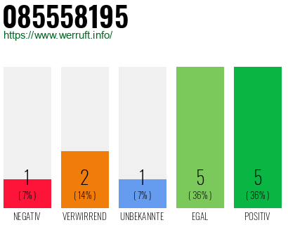 Rufnummer 085558195 Telefonnummer 085558195