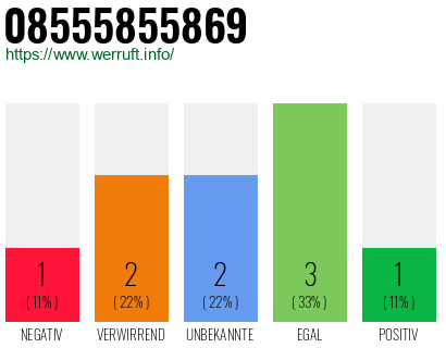 Rufnummer 08555855869 Telefonnummer 08555855869
