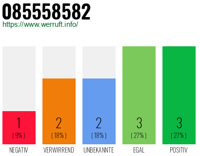 Rufnummer 085558582 Telefonnummer 085558582