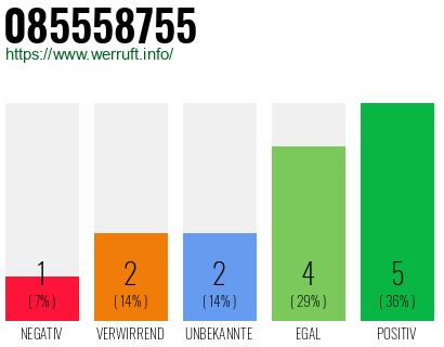 Rufnummer 085558755 Telefonnummer 085558755