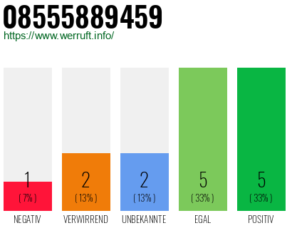 Rufnummer 08555889459 Telefonnummer 08555889459