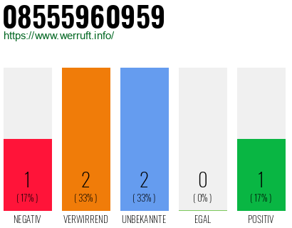 Rufnummer 08555960959 Telefonnummer 08555960959