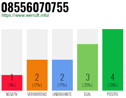 Rufnummer 08556070755 Telefonnummer 08556070755