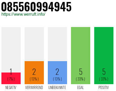 Rufnummer 085560994945 Telefonnummer 085560994945