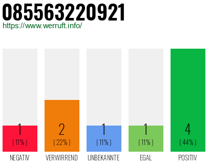 Rufnummer 085563220921 Telefonnummer 085563220921