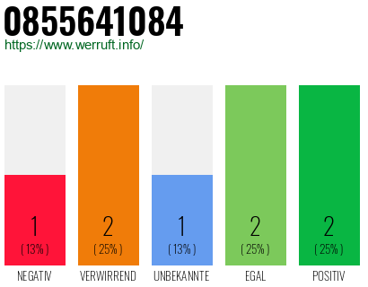 Rufnummer 0855641084 Telefonnummer 0855641084