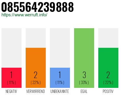 Rufnummer 085564239888 Telefonnummer 085564239888