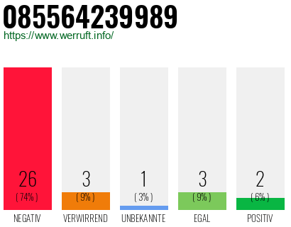 Rufnummer 085564239989 Telefonnummer 085564239989