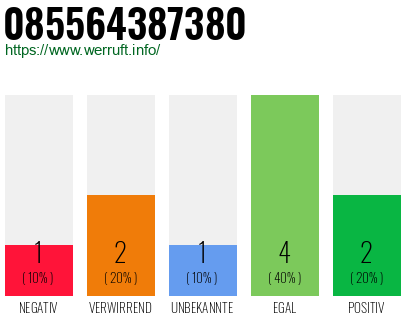 Rufnummer 085564387380 Telefonnummer 085564387380