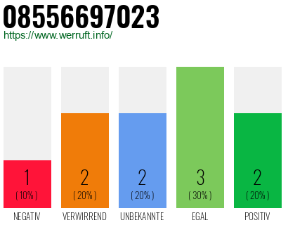 Rufnummer 08556697023 Telefonnummer 08556697023