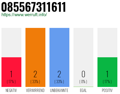 Rufnummer 085567311611 Telefonnummer 085567311611