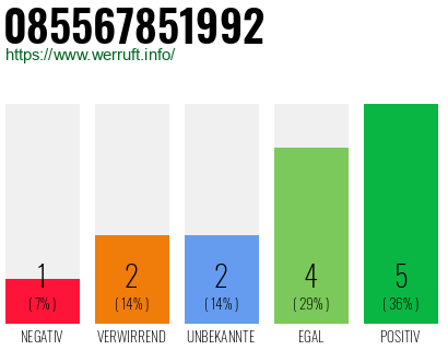 Rufnummer 085567851992 Telefonnummer 085567851992