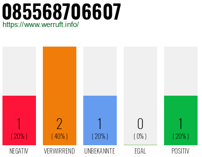 Rufnummer 085568706607 Telefonnummer 085568706607