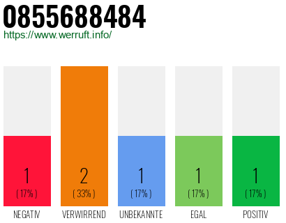Rufnummer 0855688484 Telefonnummer 0855688484