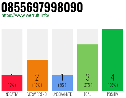 Rufnummer 0855697998090 Telefonnummer 0855697998090