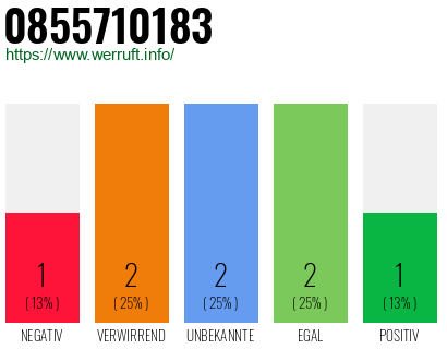 Rufnummer 0855710183 Telefonnummer 0855710183