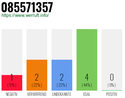 Rufnummer 085571357 Telefonnummer 085571357