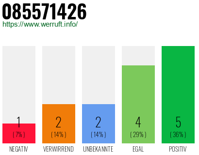 Rufnummer 085571426 Telefonnummer 085571426