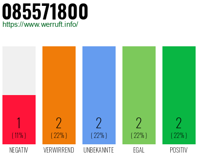 Rufnummer 085571800 Telefonnummer 085571800