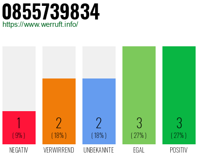Rufnummer 0855739834 Telefonnummer 0855739834