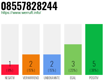 Rufnummer 08557828244 Telefonnummer 08557828244