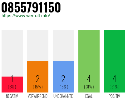 Rufnummer 0855791150 Telefonnummer 0855791150