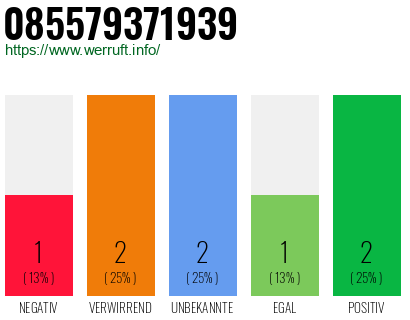 Rufnummer 085579371939 Telefonnummer 085579371939