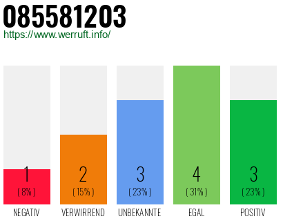 Rufnummer 085581203 Telefonnummer 085581203