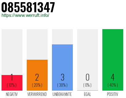 Rufnummer 085581347 Telefonnummer 085581347