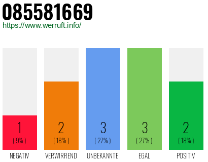 Rufnummer 085581669 Telefonnummer 085581669