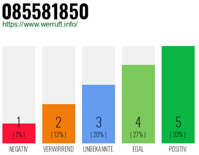 Rufnummer 085581850 Telefonnummer 085581850