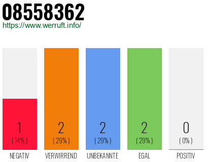 Rufnummer 08558362 Telefonnummer 08558362