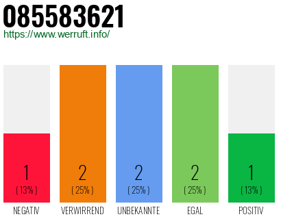 Rufnummer 085583621 Telefonnummer 085583621