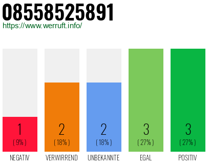 Rufnummer 08558525891 Telefonnummer 08558525891