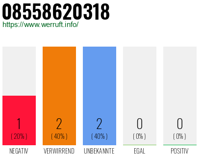 Rufnummer 08558620318 Telefonnummer 08558620318