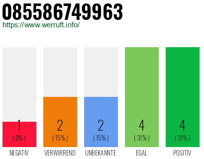 Rufnummer 085586749963 Telefonnummer 085586749963