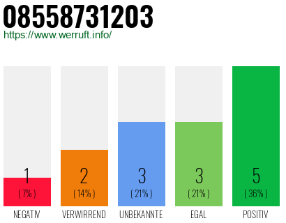 Rufnummer 08558731203 Telefonnummer 08558731203