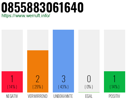Rufnummer 0855883061640 Telefonnummer 0855883061640
