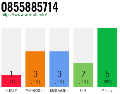 Rufnummer 0855885714 Telefonnummer 0855885714