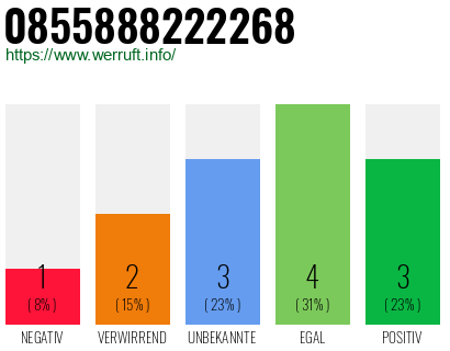Rufnummer 0855888222268 Telefonnummer 0855888222268