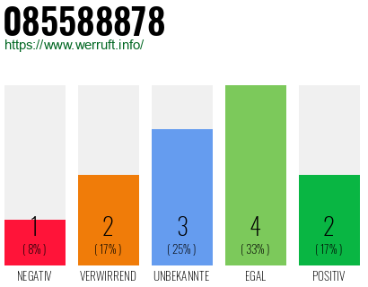 Rufnummer 085588878 Telefonnummer 085588878