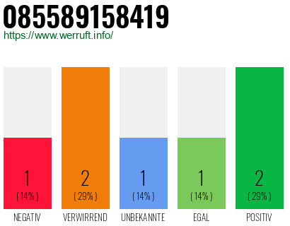 Rufnummer 085589158419 Telefonnummer 085589158419
