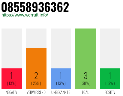 Rufnummer 08558936362 Telefonnummer 08558936362