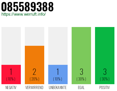 Rufnummer 085589388 Telefonnummer 085589388